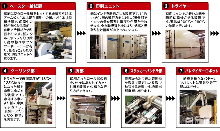 輪転